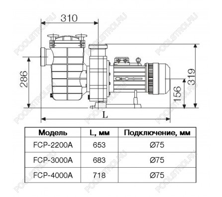 Насос FCP-4000A с префильтром 54м³/час(10м). 3ф/380В. 4.7/4 кВт