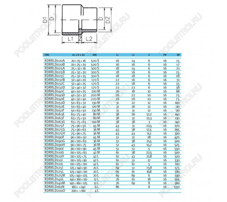 Втулка редукционная ПВХ EFFAST d40x50x25 мм (RDRRLD040C)