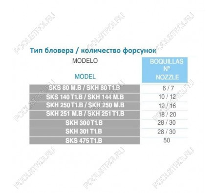 Одноступенчатый компрессор Grino Rotamik SKH 300 Т1 (312 м3/ч, 380 В)