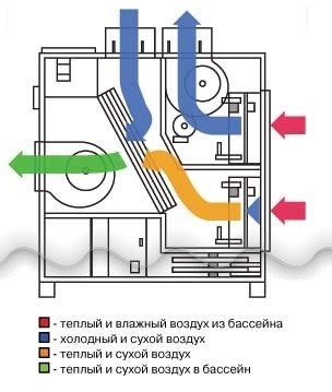 Климатическая установка Климатическая установка