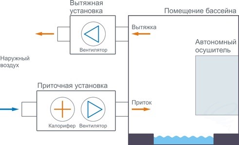 Вытяжная установка